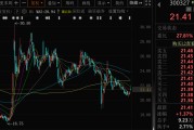 焦作300327，筹划控制权变更，停牌