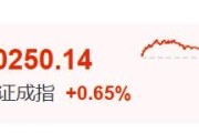 焦作暴涨60%！这里迈入技术性牛市→