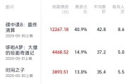 焦作2025端午档电影票房破3亿