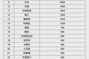 焦作人民币大消息！中国土耳其双边本币互换协议续签