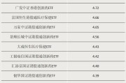 焦作多只涨超55%！这类ETF“火”了