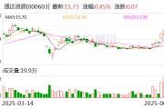 焦作盛达资源：公司主营贵金属、有色金属矿的采选和销售