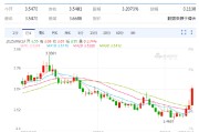 焦作以色列空袭伊朗事件影响速览：多国表态 金融市场避险模式重现！