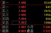 焦作快讯：黄金ETF(518880)涨0.93% 成交额29.2亿