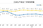 焦作国家统计局：2025年5月份工业生产者出厂价格同比下降3.3%