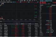 焦作算力硬件股集体走强，新易盛涨6%创阶段新高，创业板人工智能ETF放量拉升逾2%！英伟达重回全球市值榜首