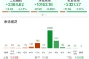 焦作ETF日报：AI相关的板块回调，近期科技重估叙事也有所降温