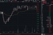 焦作高股息压舱石发力，银行、保险携手护盘！机构高呼：核心资产或将回归！