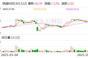 焦作绿通科技拟收购大摩半导体不低于51%股权