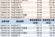 焦作调整就是机会！年内超700亿资金借道ETF进场扫货，这些板块最被看好（附名单）