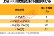 焦作上交所重磅，“沪市小盘”指数上新！机构高比例持股名单曝光