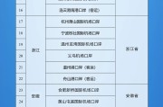 焦作新增印尼 中国240小时过境免签政策适用国家扩展至55国