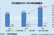 焦作天元宠物上市后业绩变脸、净利润接连大幅下挫 重金收购第二大客户可否补足短板？