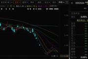 焦作000584，退市！下个月正式摘牌！