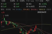 焦作人人乐6月13日进入退市整理期，去年营收降49%、关闭45家门店