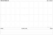 焦作快狗打车拟1192.26万港元收购必事达资讯科技100%股权