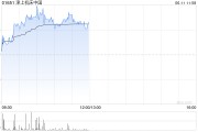 焦作津上机床中国盘中涨超5% 机床有望受益机器人行业发展