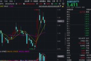 焦作主题概念大爆发，金融科技ETF单月跑赢大盘！“信创+AI+出海”有望驱动板块增长