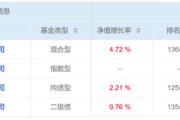 焦作危机延续4月份募集的贝莱德债基遭冷遇无奈延期