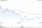 焦作东方证券：维持快手-W“买入”评级 目标价74.58港元