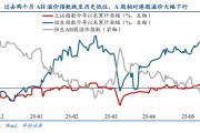 焦作华创策略姚佩：今年港股强于A股四大原因曝光，AH溢价极低点后怎么走？关注两大主线