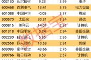 焦作605099，最强“苏超”概念股提示风险！一周主力撤离多只产业龙头