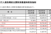 焦作打新！智能卡龙头，来了