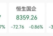 焦作突发“深V”！一股更狂飙近80%
