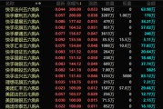 焦作港股，突发！最牛暴涨300%！