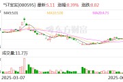 焦作*ST宝实拟置出轴承业务资产，置入电投新能源100%股权