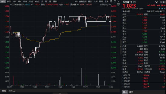 高股息压舱石发力，银行、保险携手护盘！机构高呼：核心资产或将回归(😻)！
