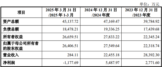 慈星股份拟购(🐡)买顺义科技75%股份，股票复牌