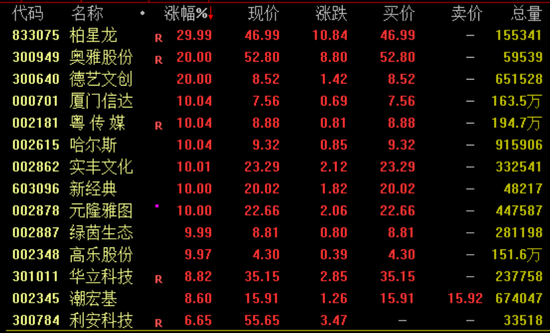 突然暴涨近100%！一则消息引(❎)爆