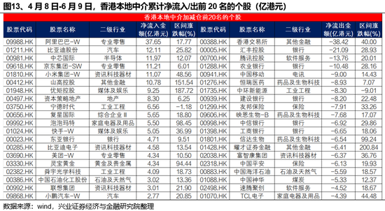 兴证策略：谁在买港(🎍)股新消费和创新药？