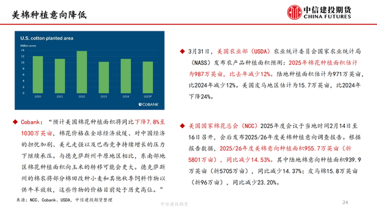 【棉花纺谈】供应端阶段性(✨)缩量 疆棉基差坚挺